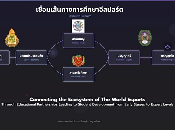 ???? มิติใหม่แห่งวงการอีสปอร์ตไทย!
ต่อยอดการศึกษา สู่อาชีพแบบครบวงจร
ผ่านทัวร์นาเมนต์ 